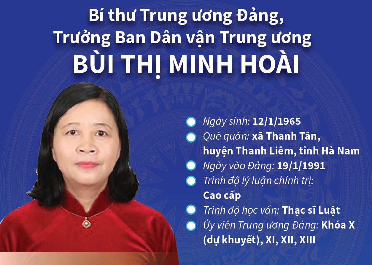 Bí thư Trung ương Đảng, Trưởng Ban Dân vận Trung ương Bùi Thị Minh Hoài