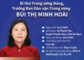 Bí thư Trung ương Đảng, Trưởng Ban Dân vận Trung ương Bùi Thị Minh Hoài