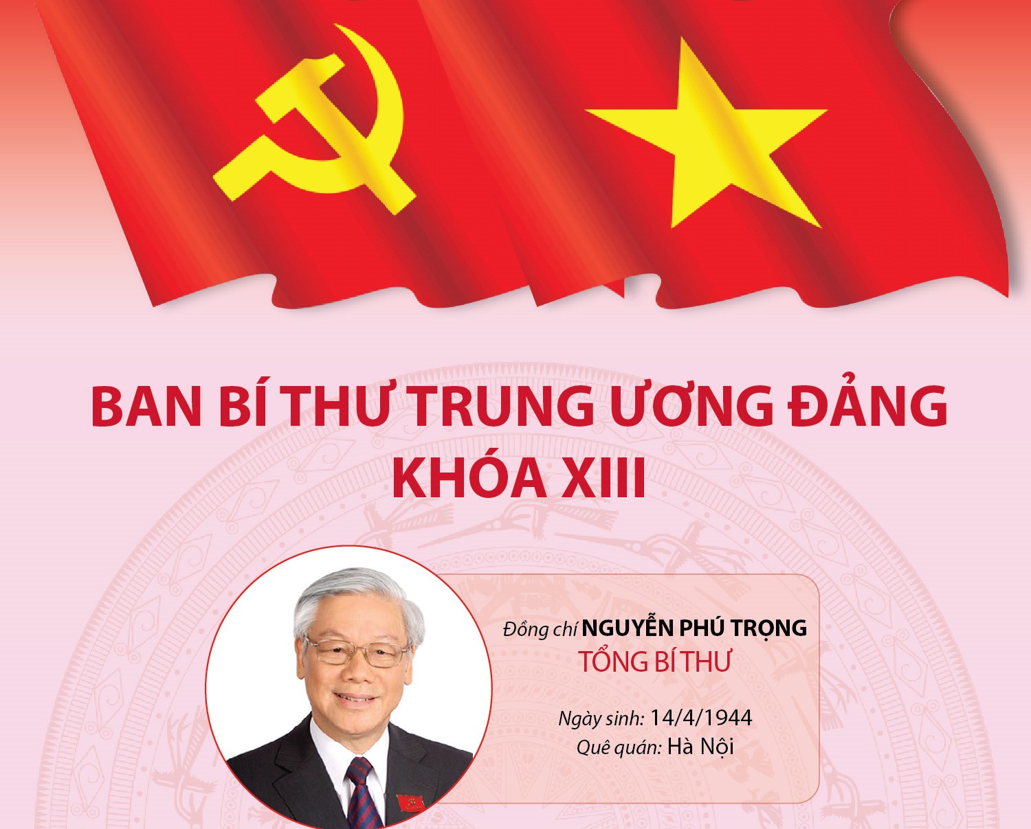 Ban Bí thư Trung ương Đảng khóa XIII