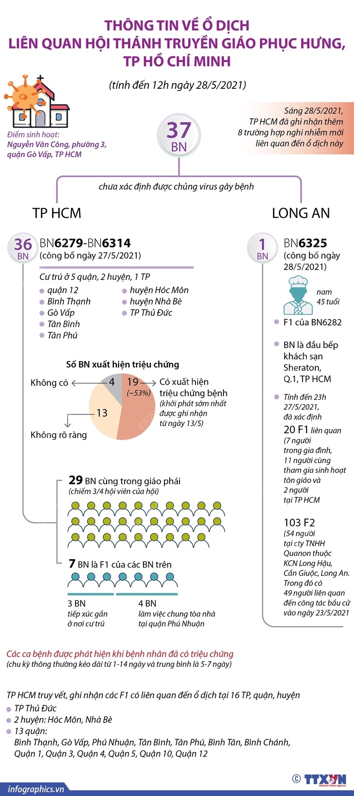 ảnh slide