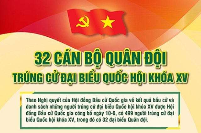 Danh sách 32 tướng lĩnh, sĩ quan cao cấp quân đội trúng cử Đại biểu Quốc hội khóa XV
