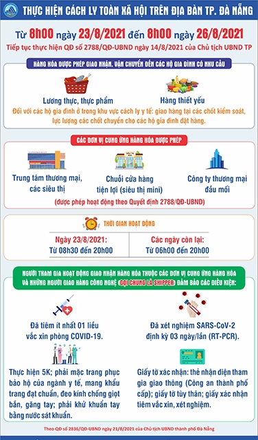 ảnh slide