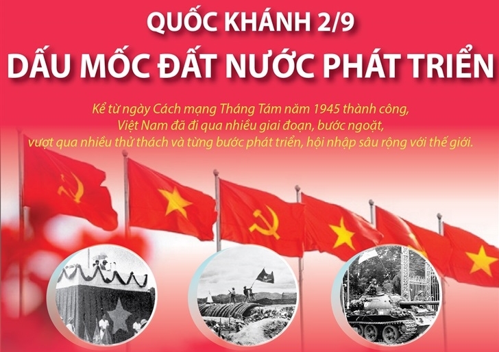 Quốc khánh 2 9 Dấu mốc đất nước phát triển