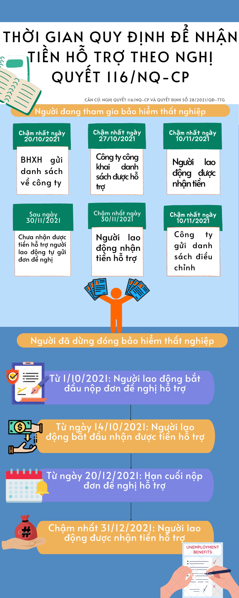 ảnh slide
