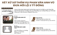 Ngày 5-6 11, xét xử sơ thẩm vụ Phan Văn Anh Vũ đưa hối lộ 5 tỷ đồng