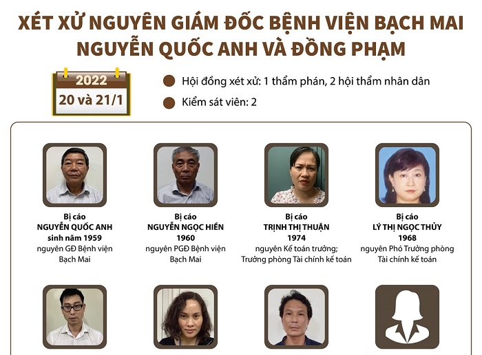 Xét xử nguyên Giám đốc Bệnh viện Bạch Mai Nguyễn Quốc Anh và đồng phạm