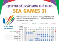 Lịch thi đấu các môn thể thao SEA Games 31