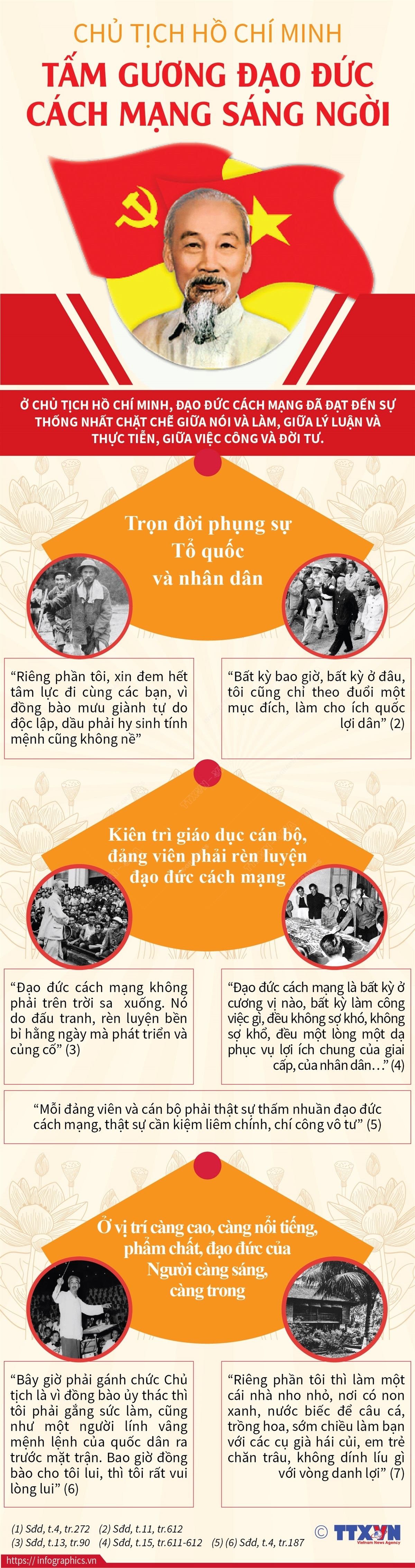 ảnh slide