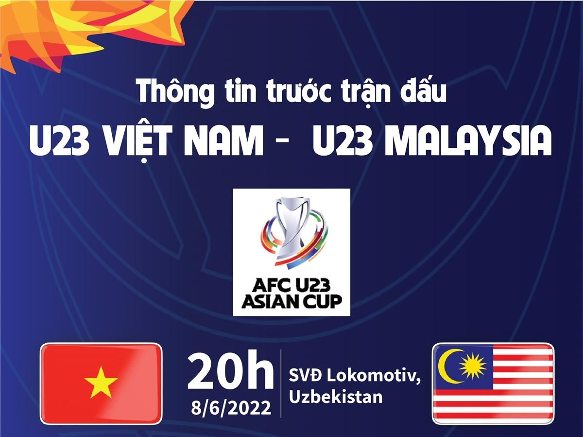 Thông tin trước trận đấu U23 Việt Nam - U23 Malaysia