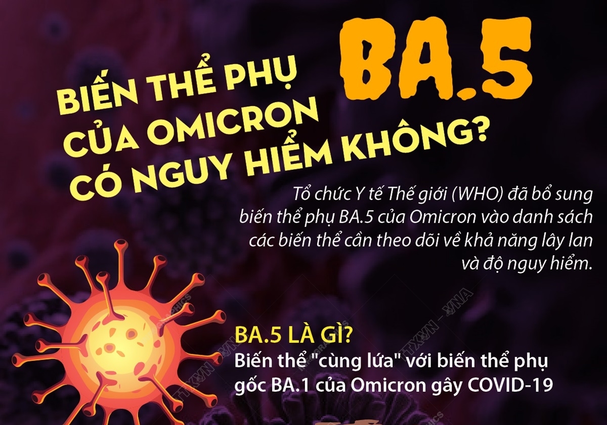 Biến thể phụ BA 5 của Omicron có nguy hiểm không