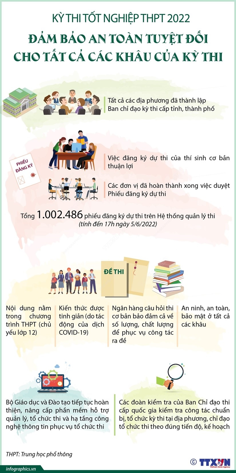 ảnh slide