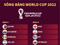 Vòng bảng World Cup 2022
