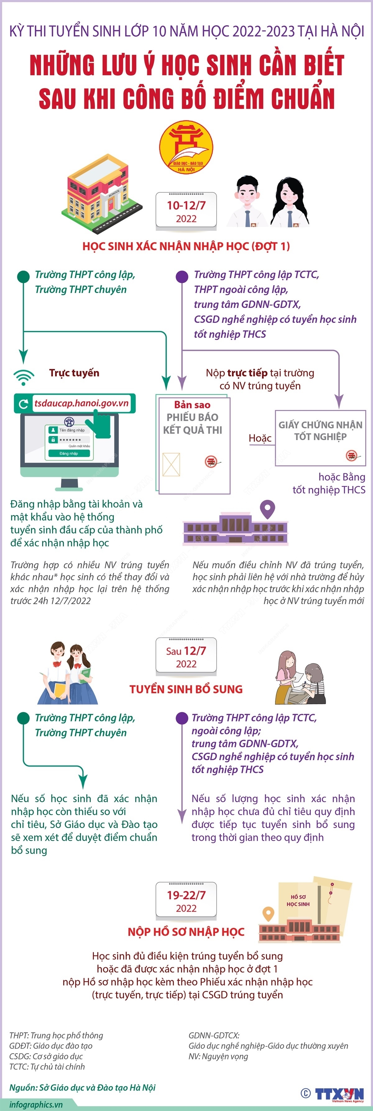 ảnh slide