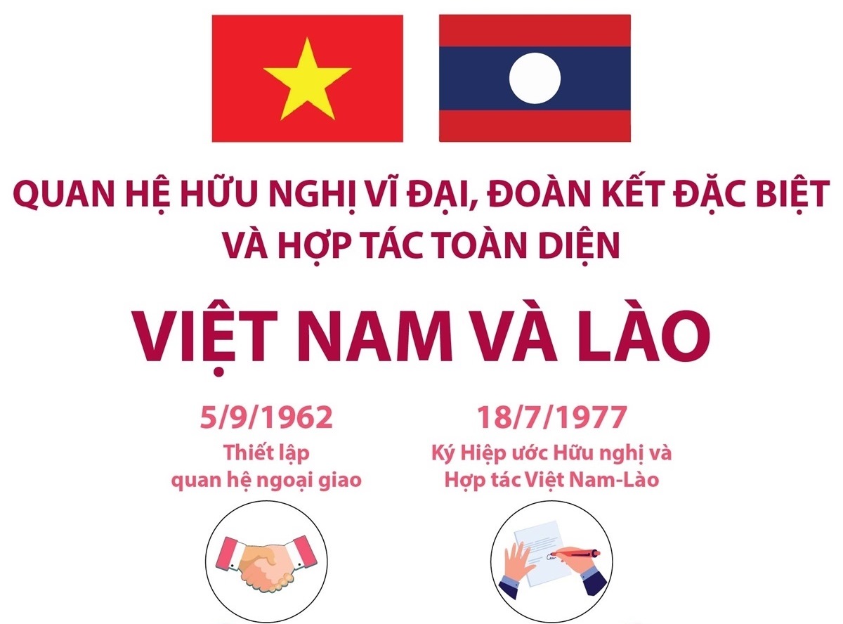 Quan hệ hữu nghị vĩ đại, đoàn kết đặc biệt và hợp tác toàn diện giữa Việt Nam và Lào