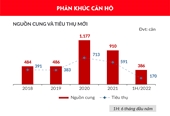 Thị trường bất động sản Đà Nẵng và vùng phụ cận 6 tháng cuối năm 2022 sẽ ra sao