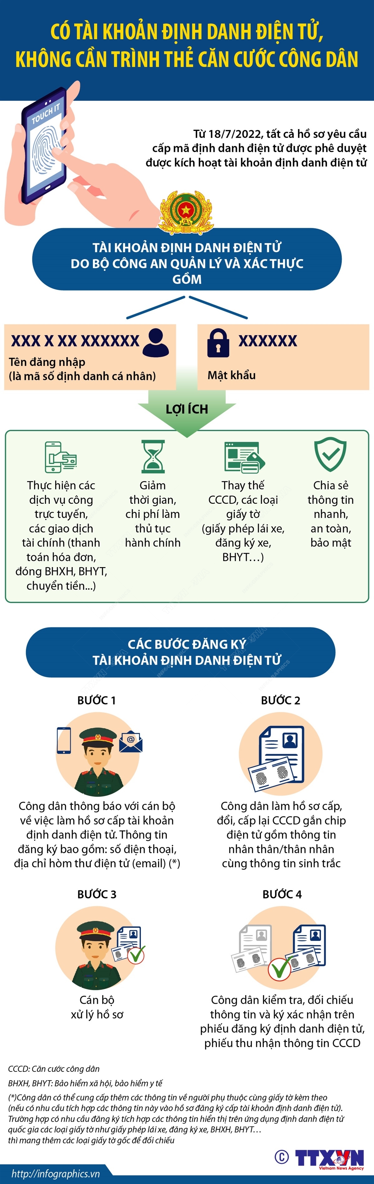 ảnh slide