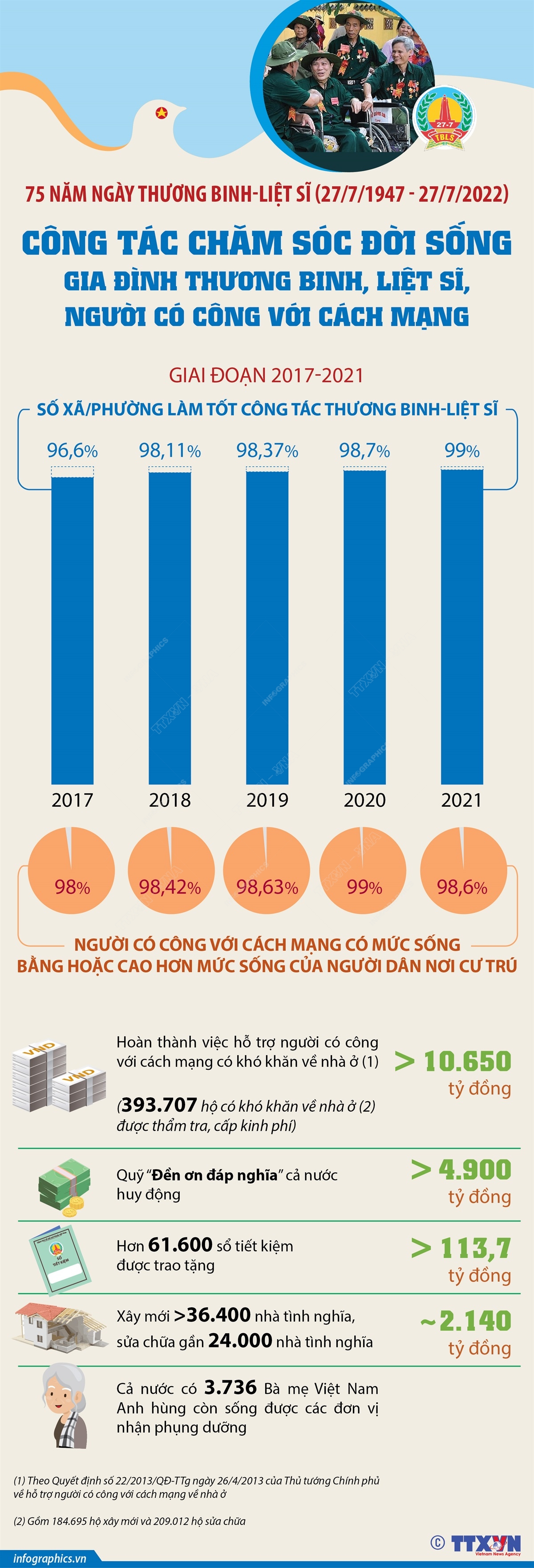 ảnh slide