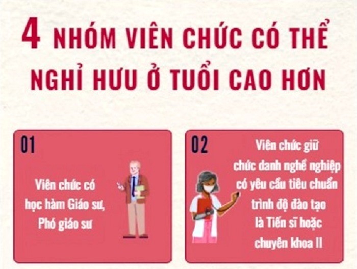 Bốn nhóm viên chức có thể nghỉ hưu ở tuổi cao hơn