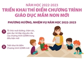 Năm học 2022 - 2023 Triển khai thí điểm Chương trình Giáo dục mầm non mới