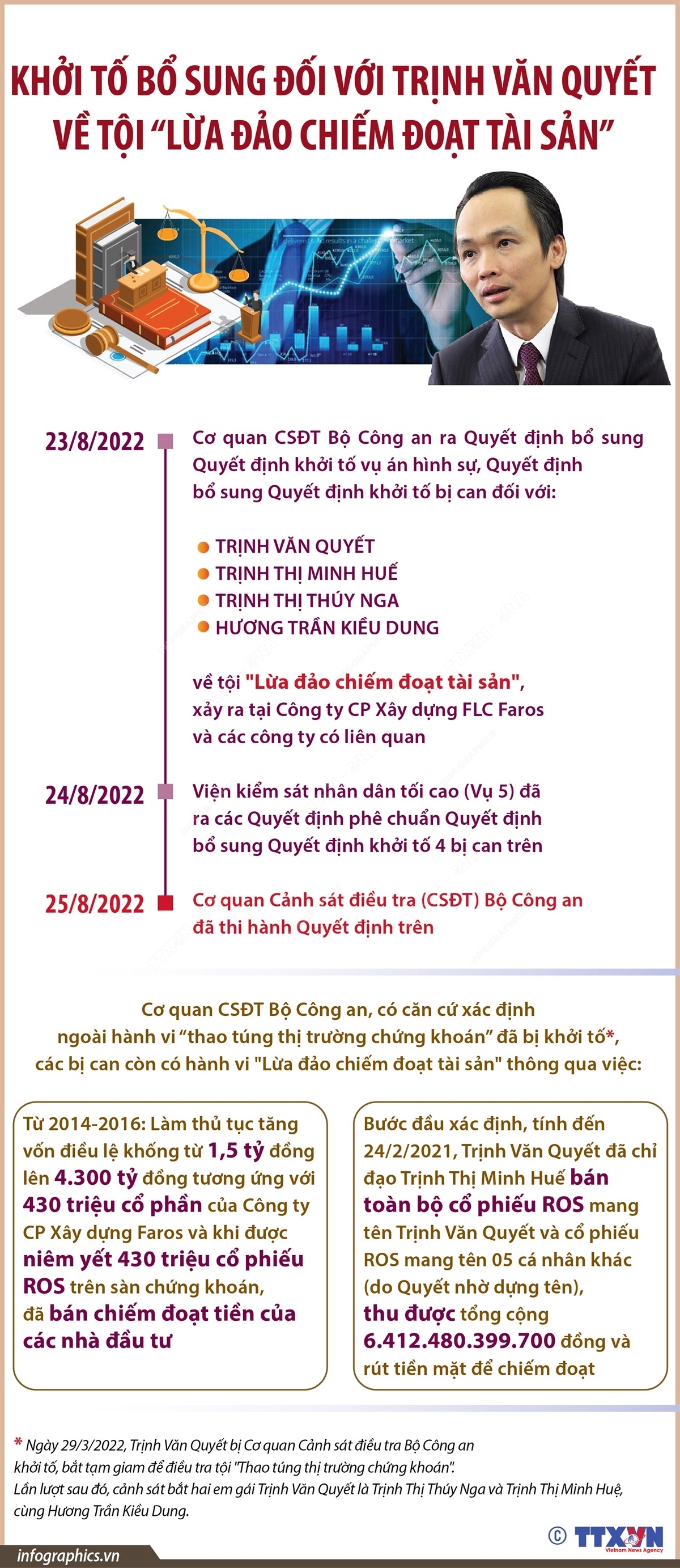ảnh slide