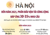 Đến năm 2025, Hà Nội phấn đấu vận tải công cộng đáp ứng 30 - 35 nhu cầu