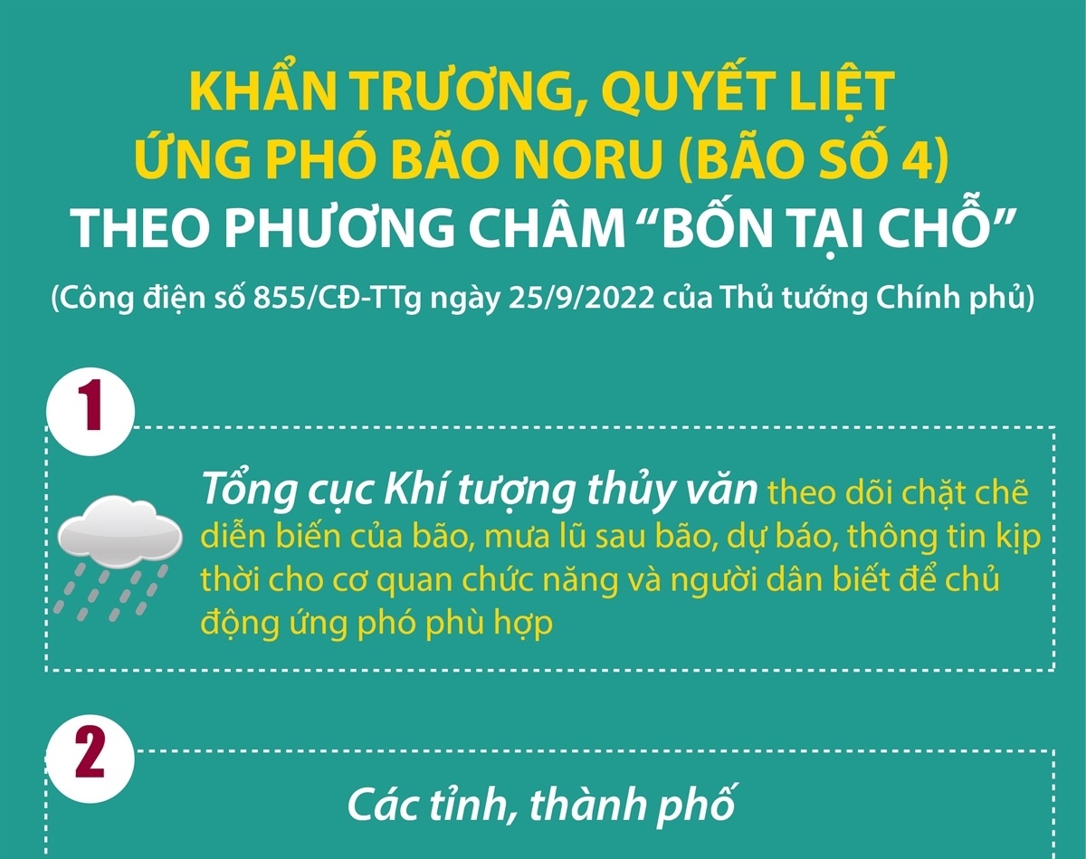 Khẩn trương, quyết liệt ứng phó bão Noru theo phương châm bốn tại chỗ