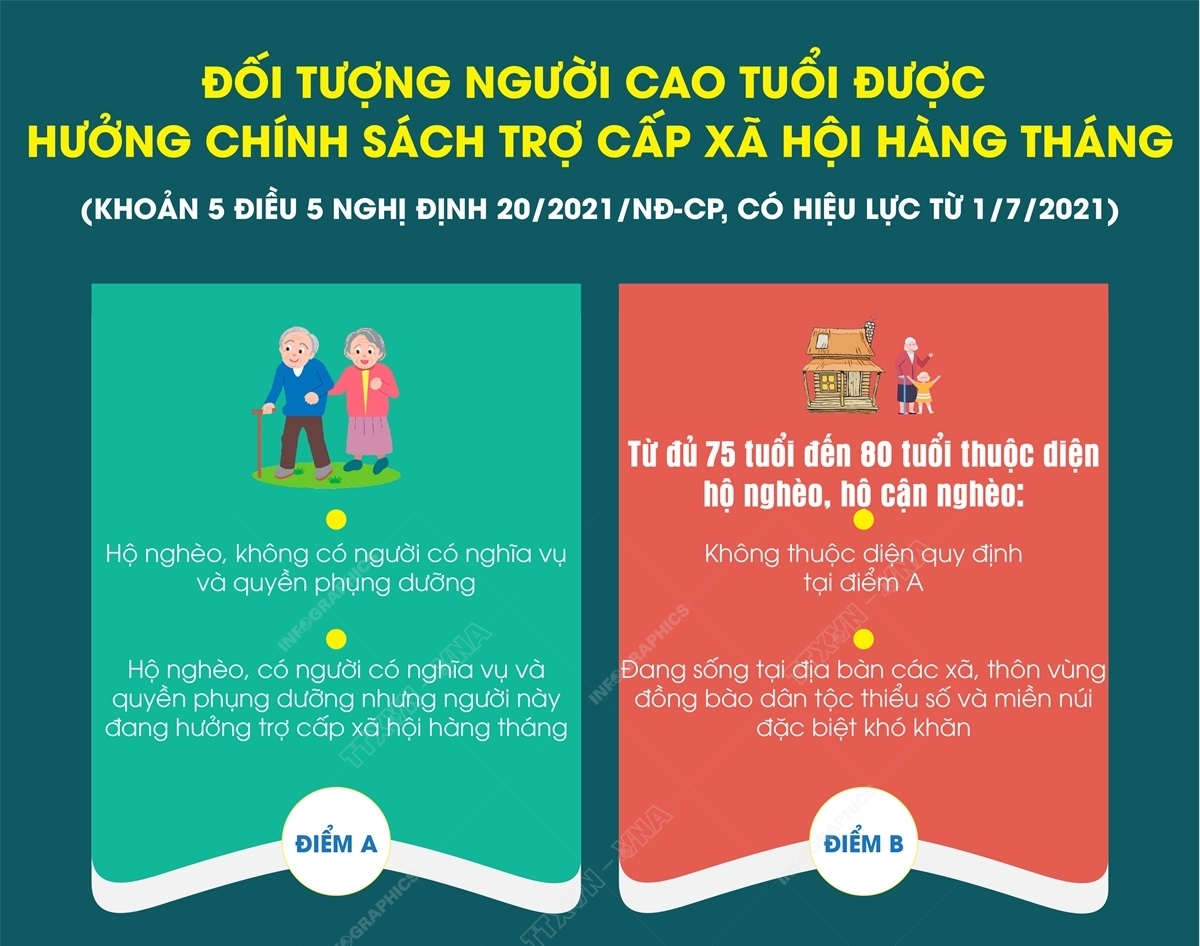 Đối tượng người cao tuổi được hưởng chính sách trợ cấp xã hội hằng tháng