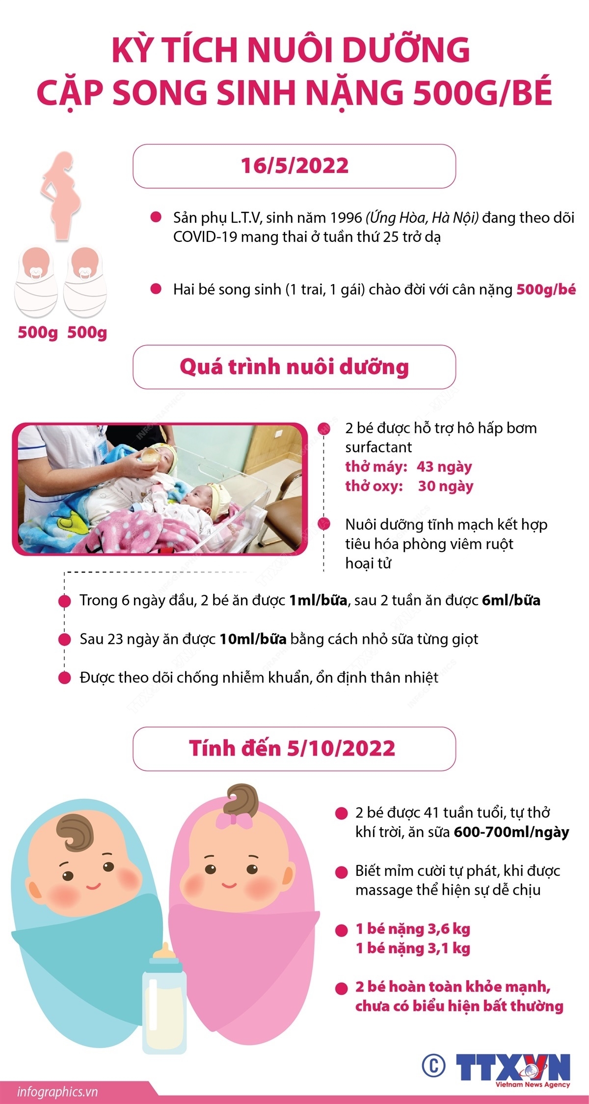 ảnh slide