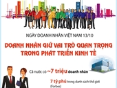 Ngày Doanh nhân Việt Nam 13 10 Doanh nhân giữ vai trò quan trọng trong phát triển kinh tế