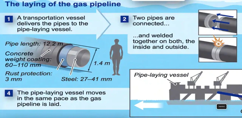 Tiết lộ hình ảnh đầu tiên về đường ống khí đốt Nord Stream 1 dưới biển  Baltic sau sự cố rò rỉ