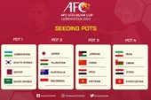 Tuyển Việt Nam thuộc nhóm hạt giống số 3 tại Vòng chung kết U20 châu Á 2023