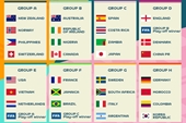HLV Mai Đức Chung và các tuyển thủ nữ nhận xét về bảng đấu FIFA World Cup nữ 2023
