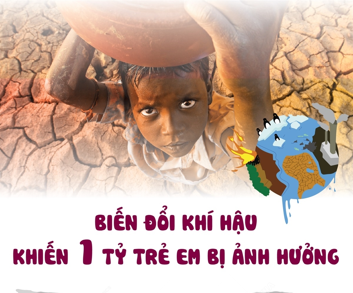 Biến đổi khí hậu khiến 1 tỉ trẻ em bị ảnh hưởng