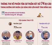 Xét xử 74 bị cáo trong vụ buôn lậu xăng dầu lớn nhất tỉnh Đồng Nai