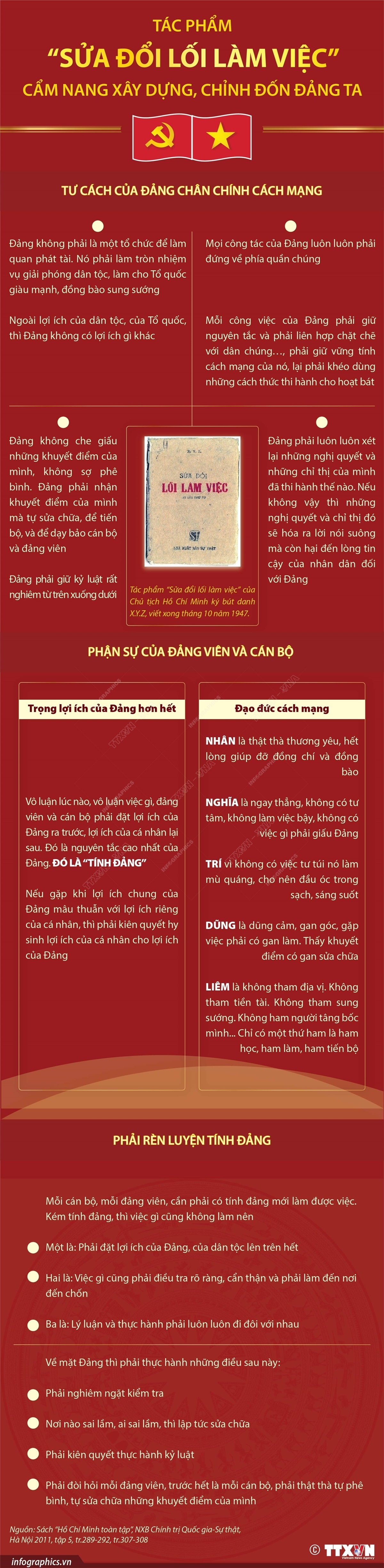 ảnh slide