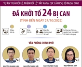Vụ án xảy ra tại Bộ Ngoại giao, Hà Nội và các tỉnh, thành phố Đã khởi tố 24 bị can