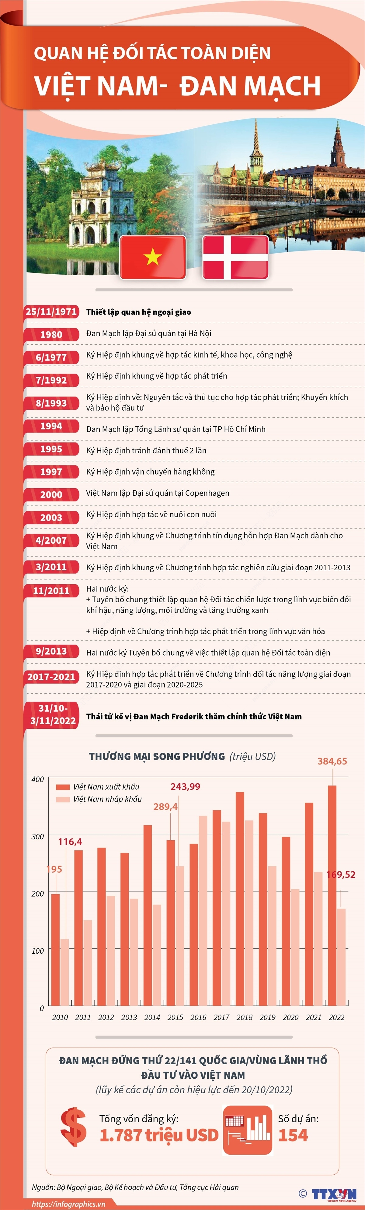 ảnh slide