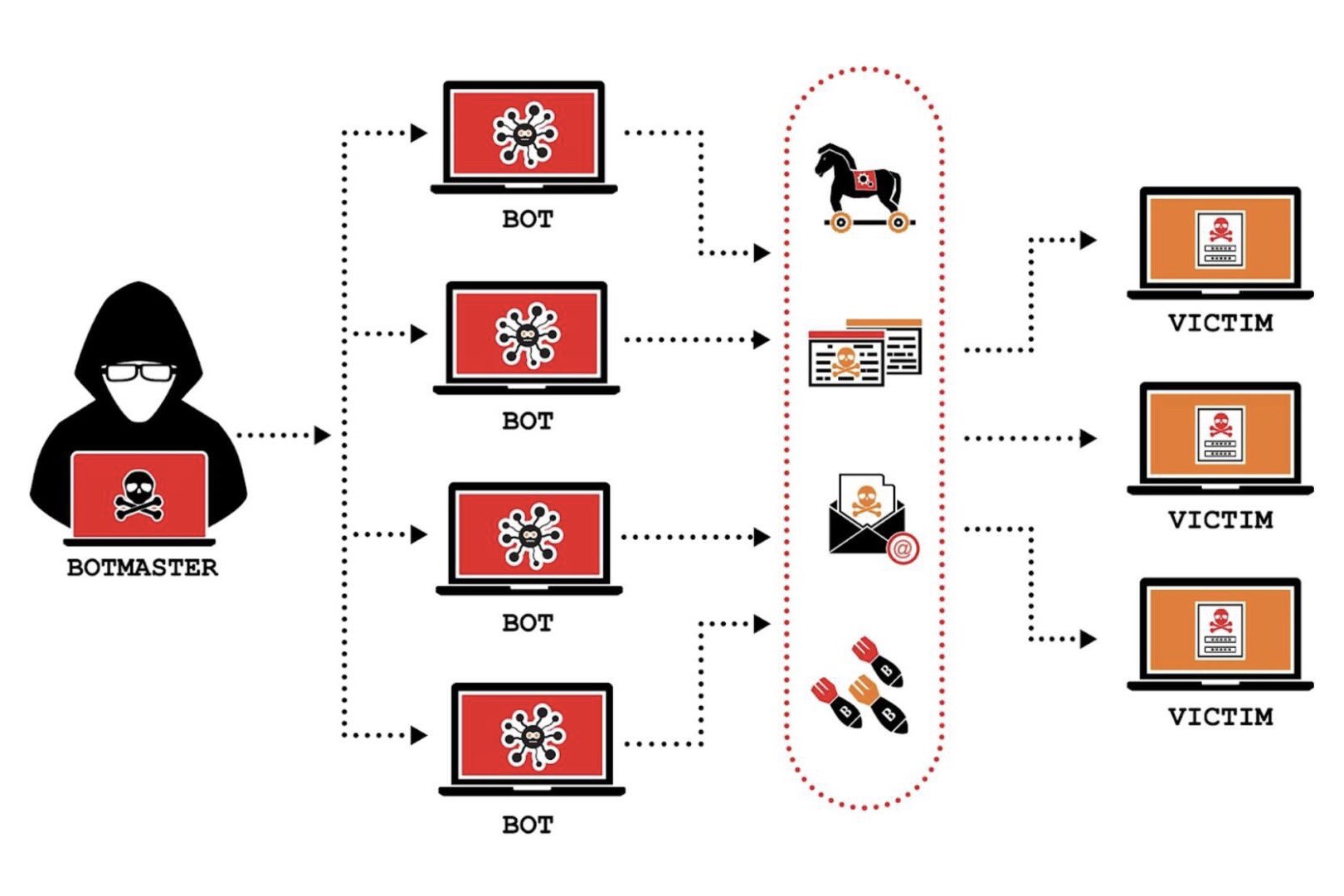 BHXH Việt Nam triển khai Chiến dịch làm sạch mã độc trên không gian mạng năm 2022