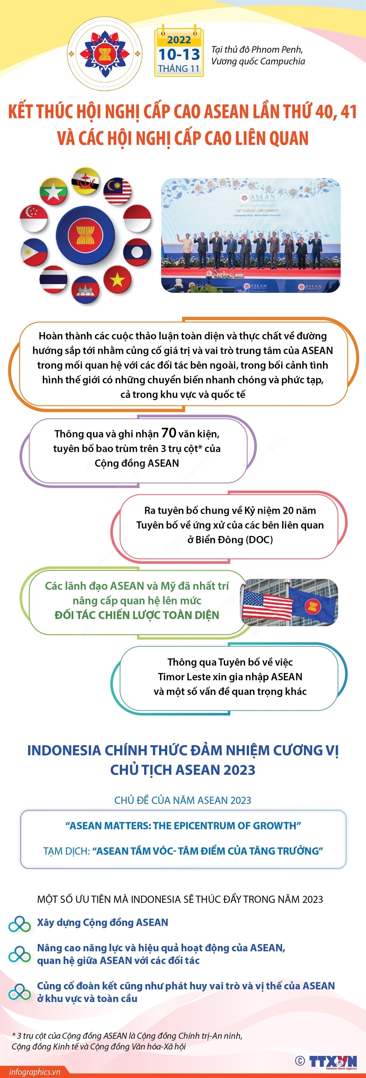 ảnh slide