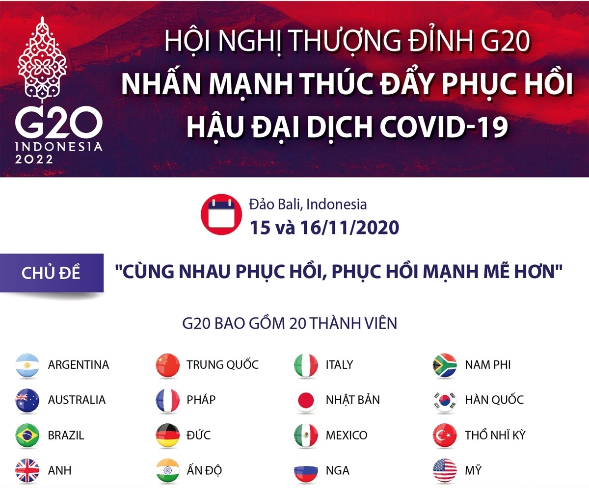 Hội nghị thượng đỉnh G20 nhấn mạnh thúc đẩy phục hồi hậu đại dịch COVID-19