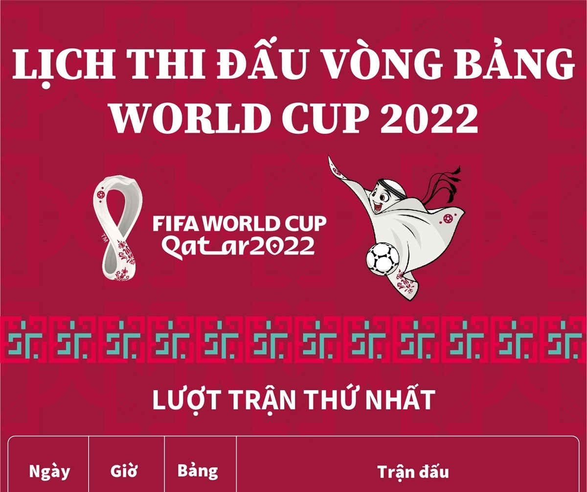 Lịch thi đấu vòng bảng World Cup 2022 Lượt trận thứ nhất