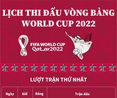 Lịch thi đấu vòng bảng World Cup 2022 Lượt trận thứ ba