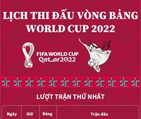 Lịch thi đấu vòng bảng World Cup 2022 Lượt trận thứ hai