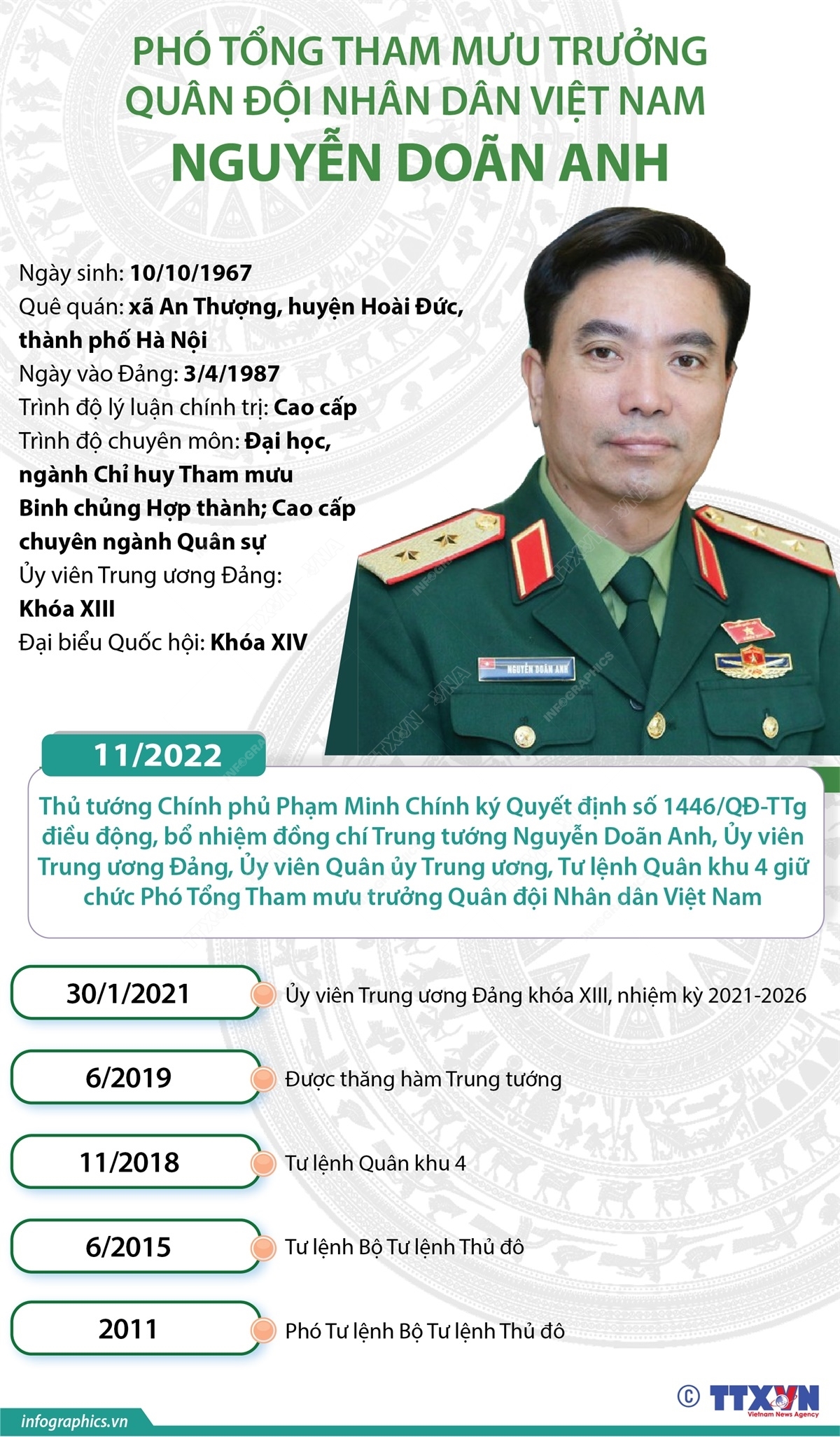 ảnh slide