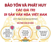 Bảo tồn và phát huy các giá trị di sản văn hóa Việt Nam