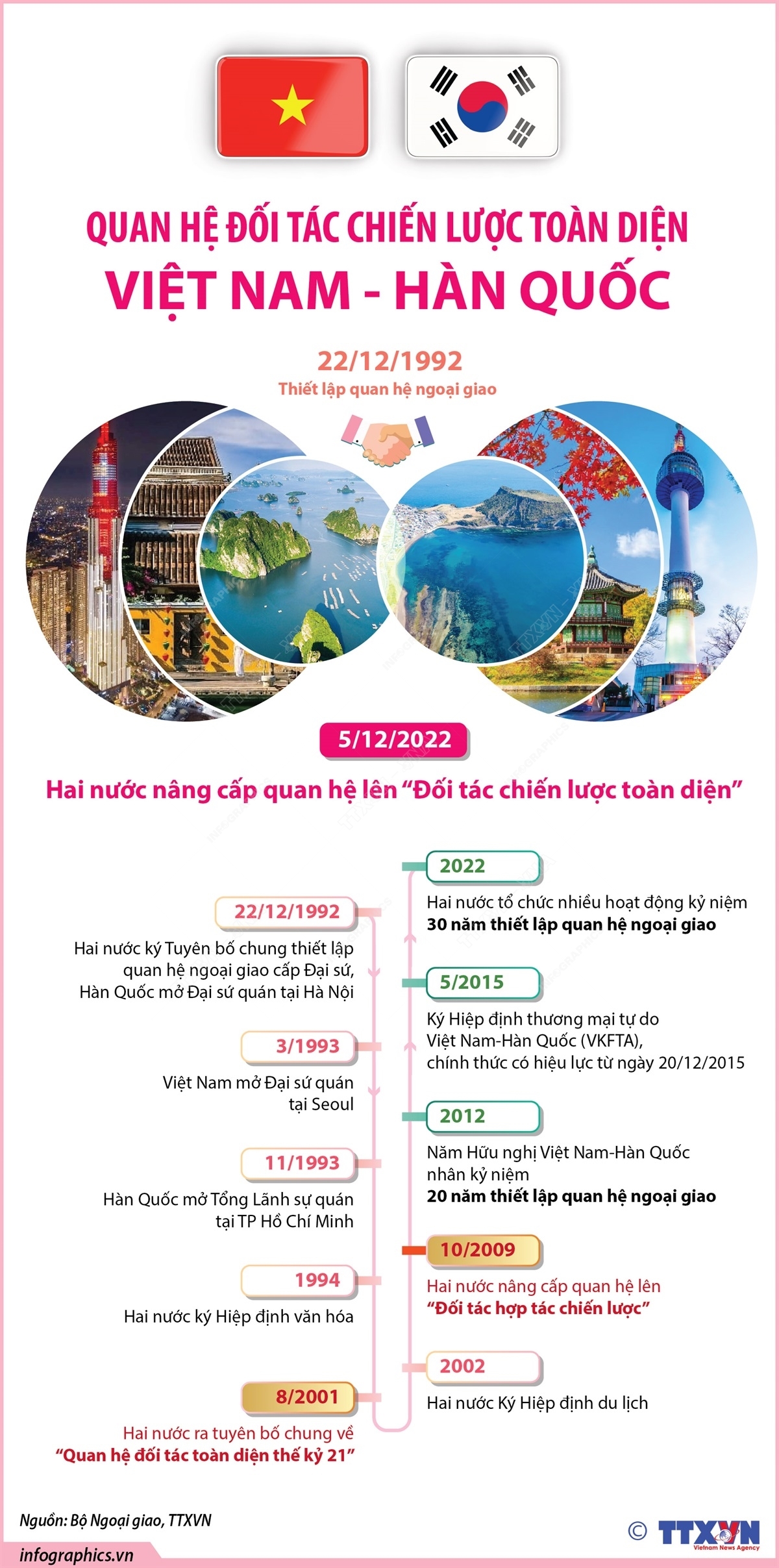 ảnh slide