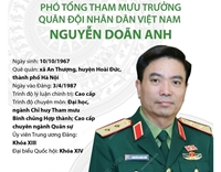 Phó Tổng Tham mưu trưởng Quân đội Nhân dân Việt Nam Nguyễn Doãn Anh