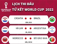 Lịch thi đấu vòng tứ kết World Cup 2022
