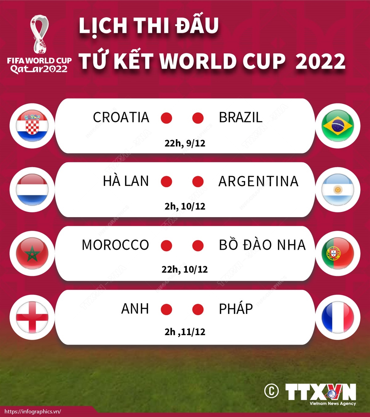 BVPL: Lịch thi đấu vòng tứ kết World Cup 2022