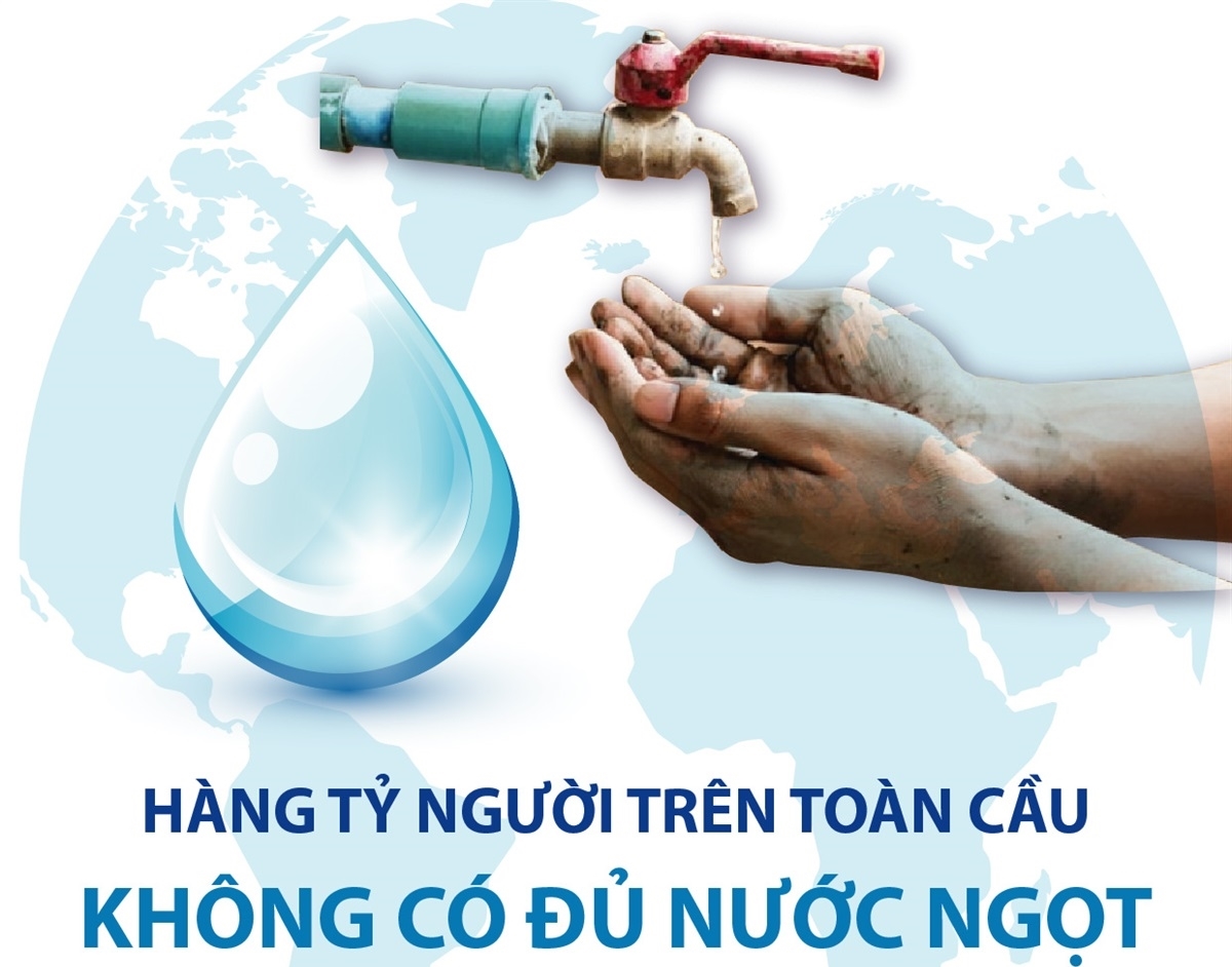 Hàng tỷ người trên toàn cầu không có đủ nước ngọt để sử dụng